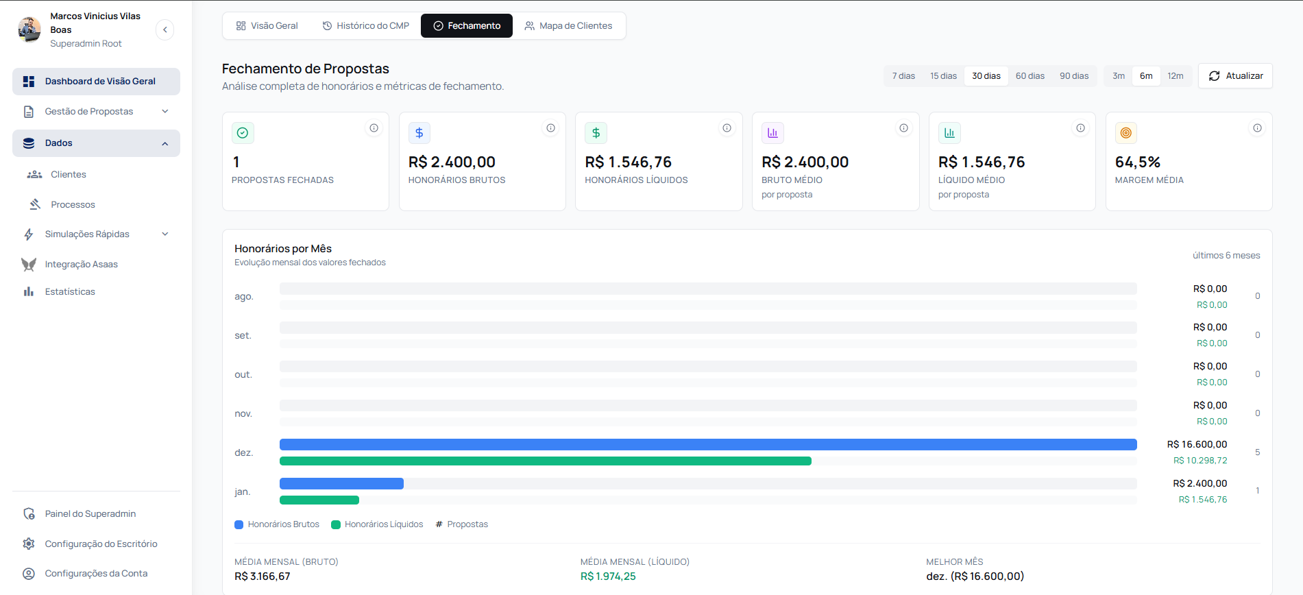 Dashboard de Fechamentos